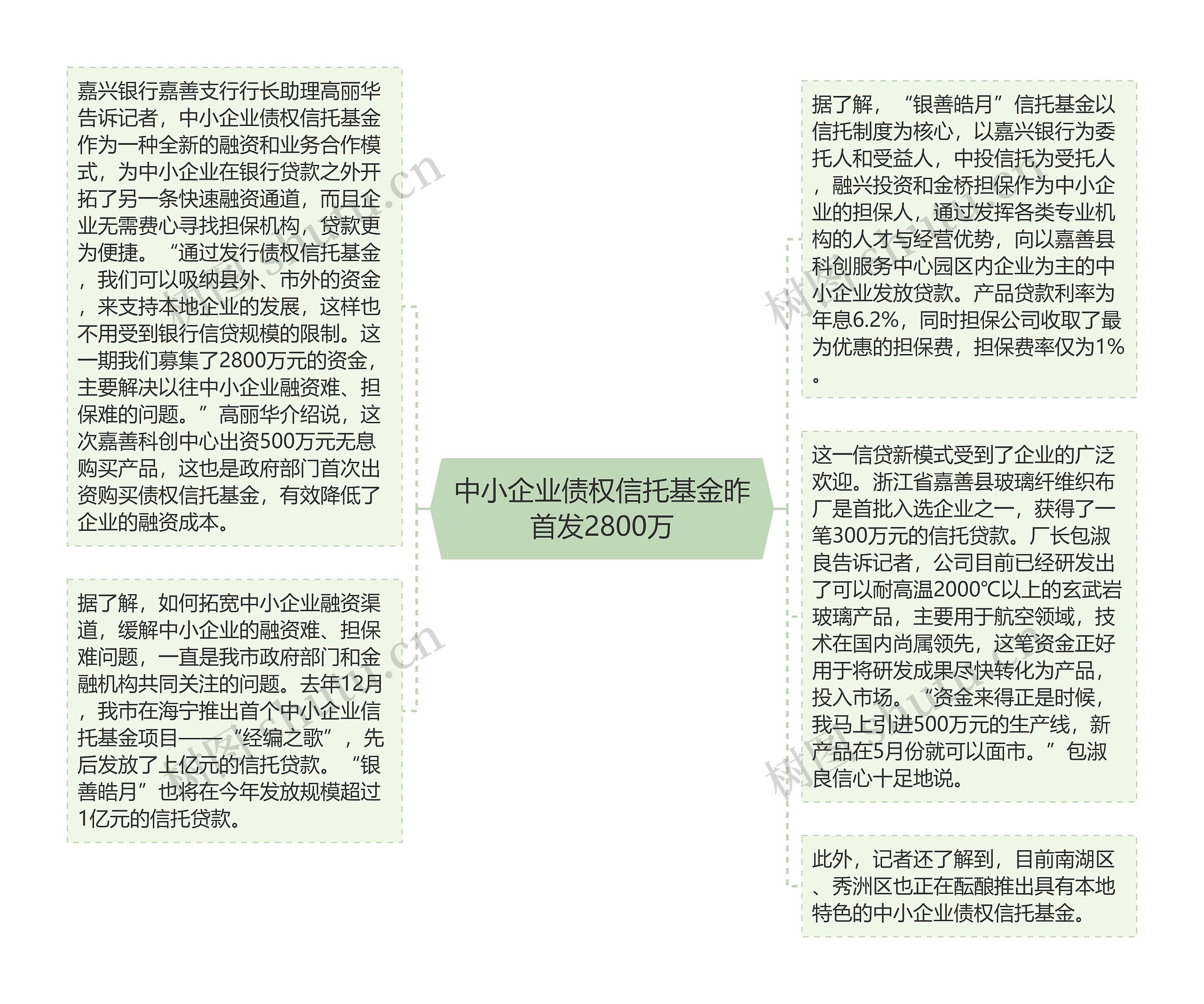 中小企业债权信托基金昨首发2800万