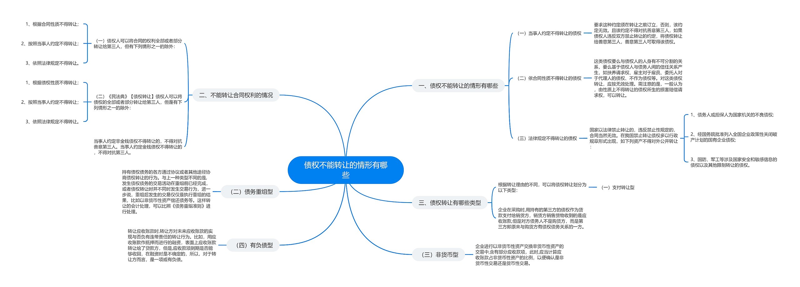 债权不能转让的情形有哪些