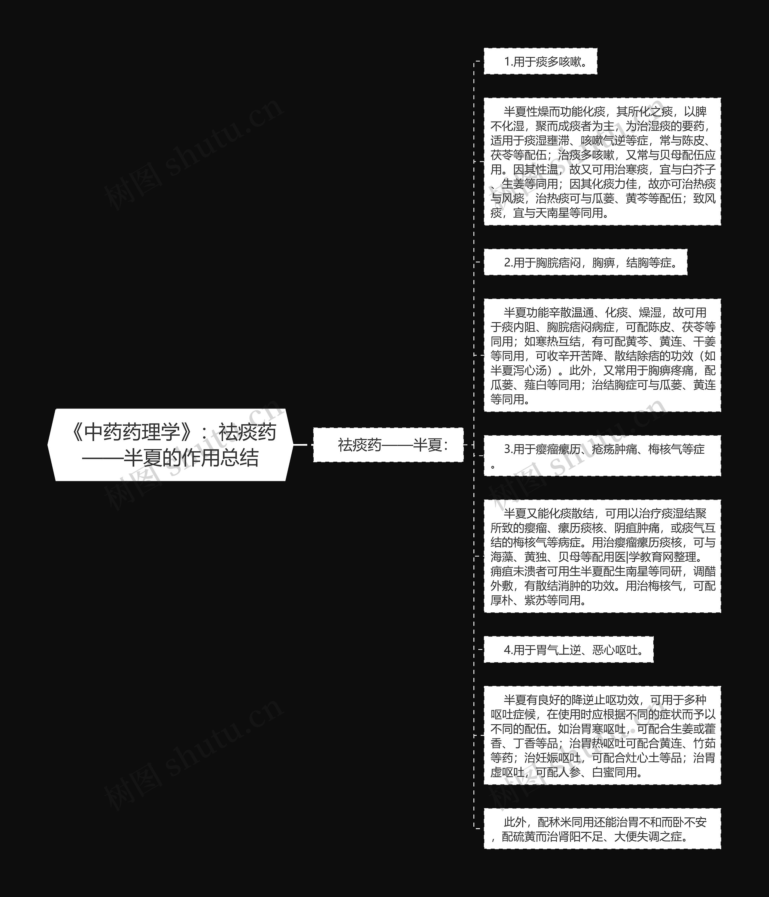 《中药药理学》：祛痰药——半夏的作用总结思维导图