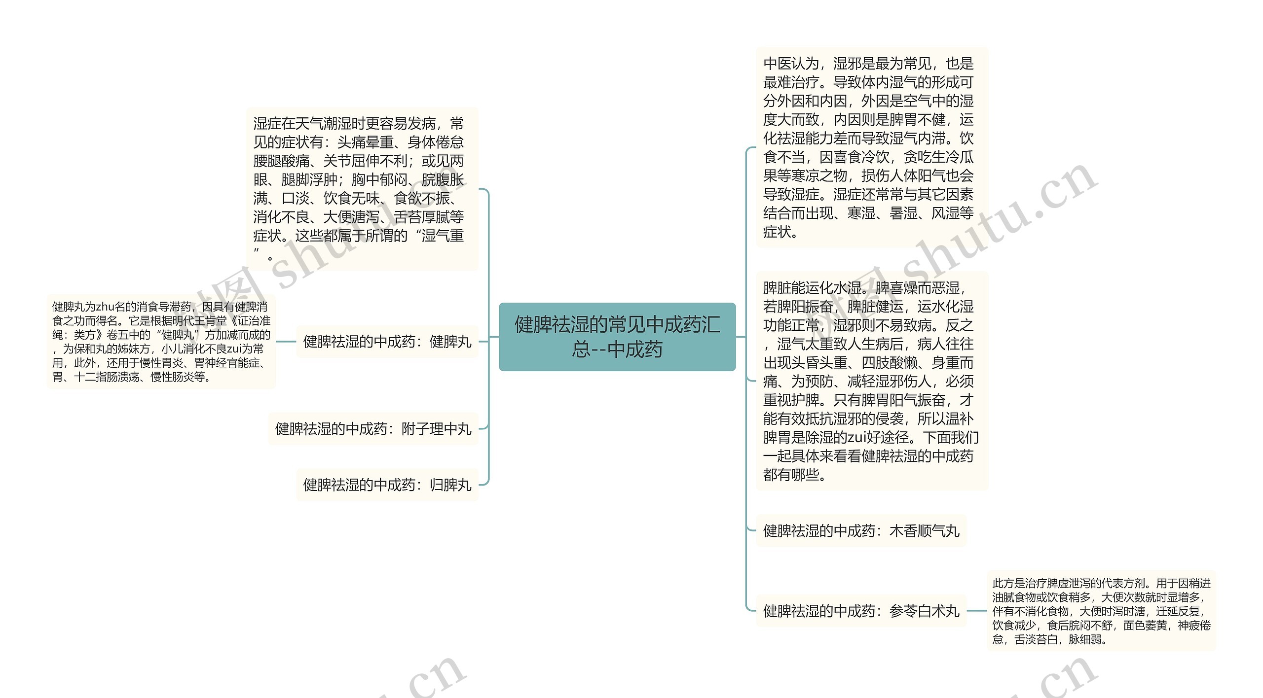 健脾祛湿的常见中成药汇总--中成药