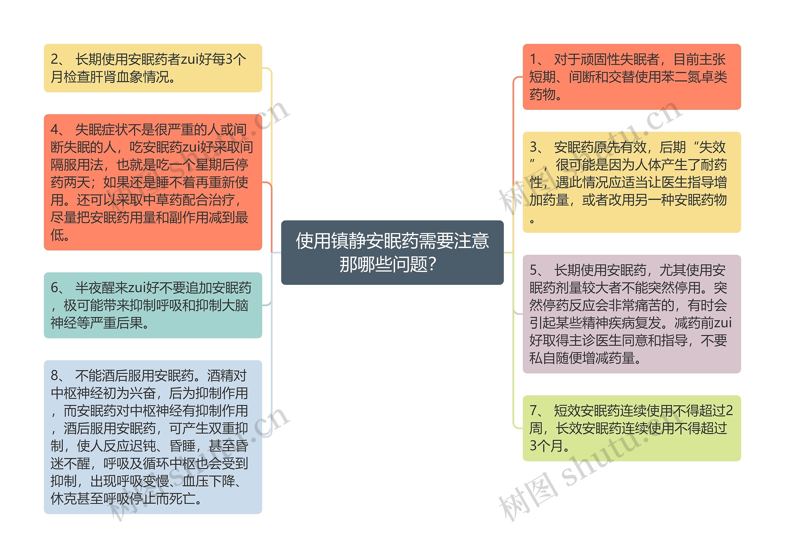 使用镇静安眠药需要注意那哪些问题？