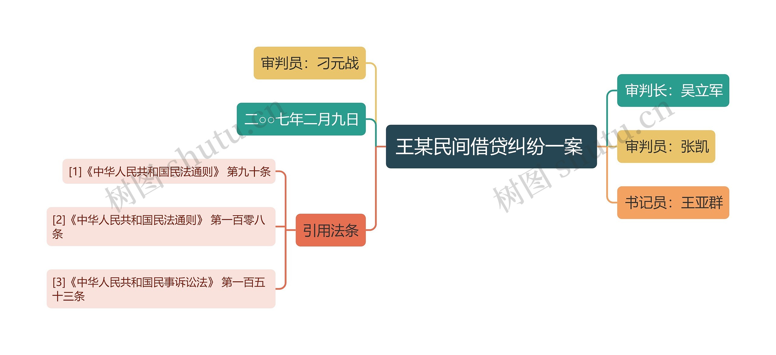 王某民间借贷纠纷一案 