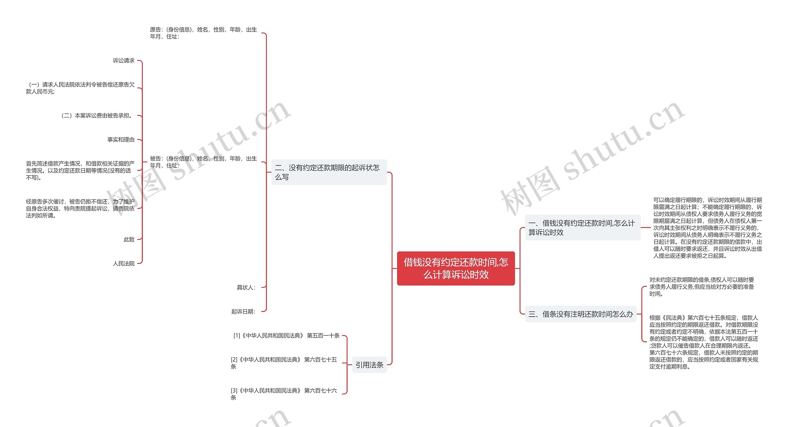 借钱没有约定还款时间,怎么计算诉讼时效思维导图