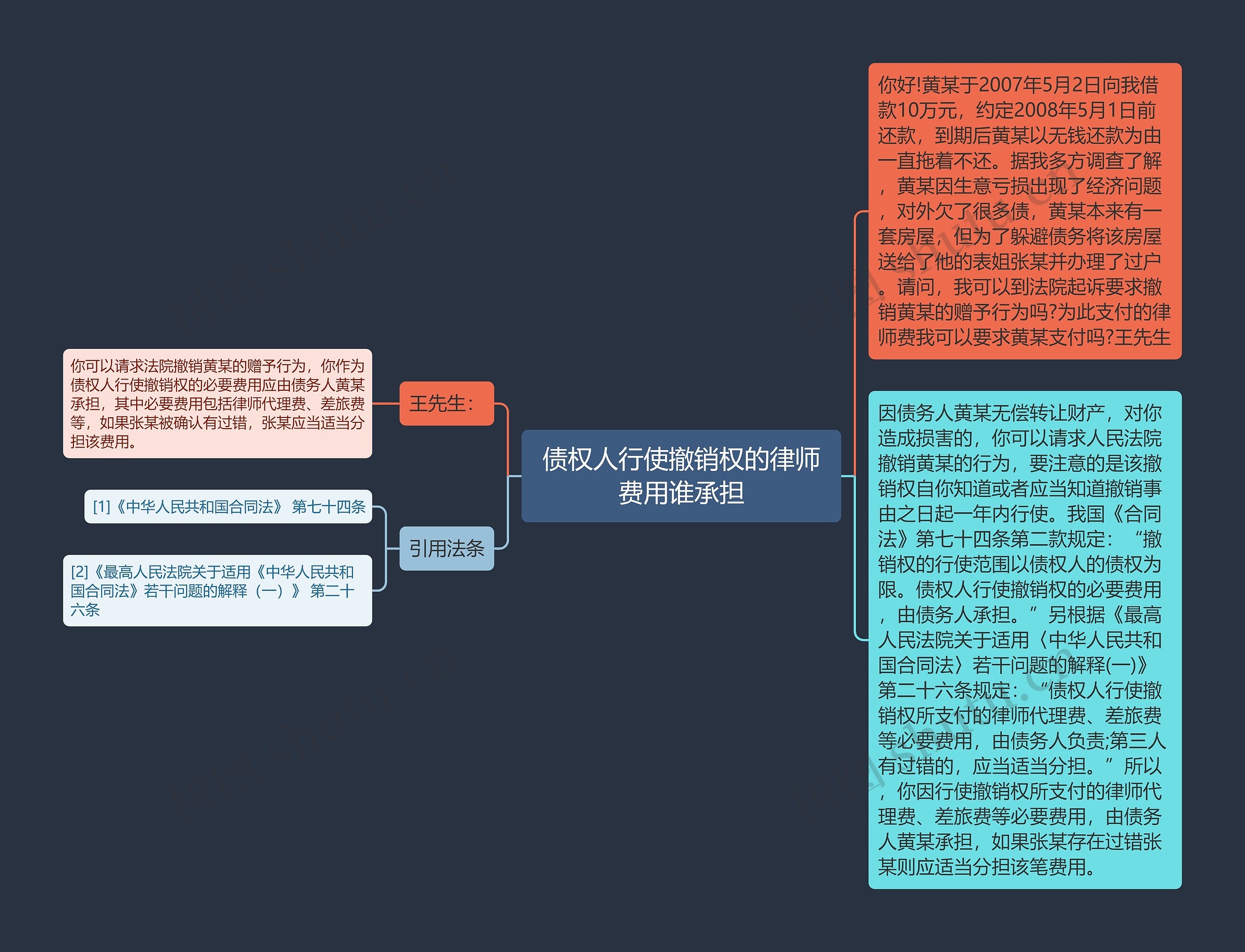 债权人行使撤销权的律师费用谁承担