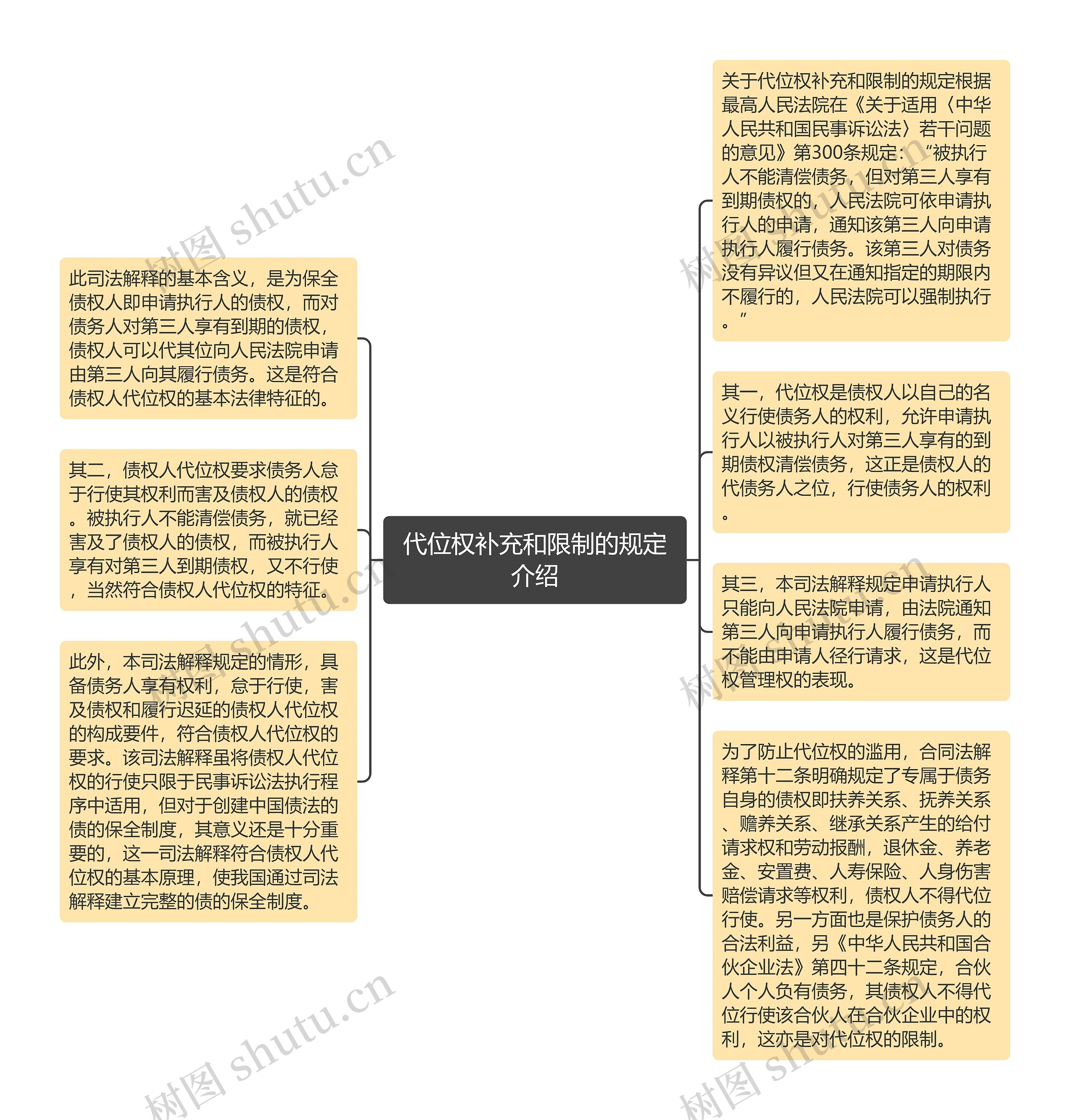 代位权补充和限制的规定介绍