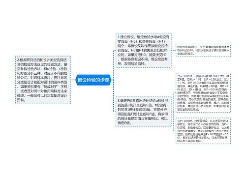 假设检验的步骤