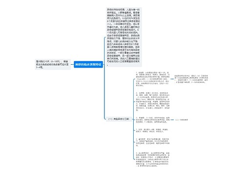 麻疹的临床表现特征