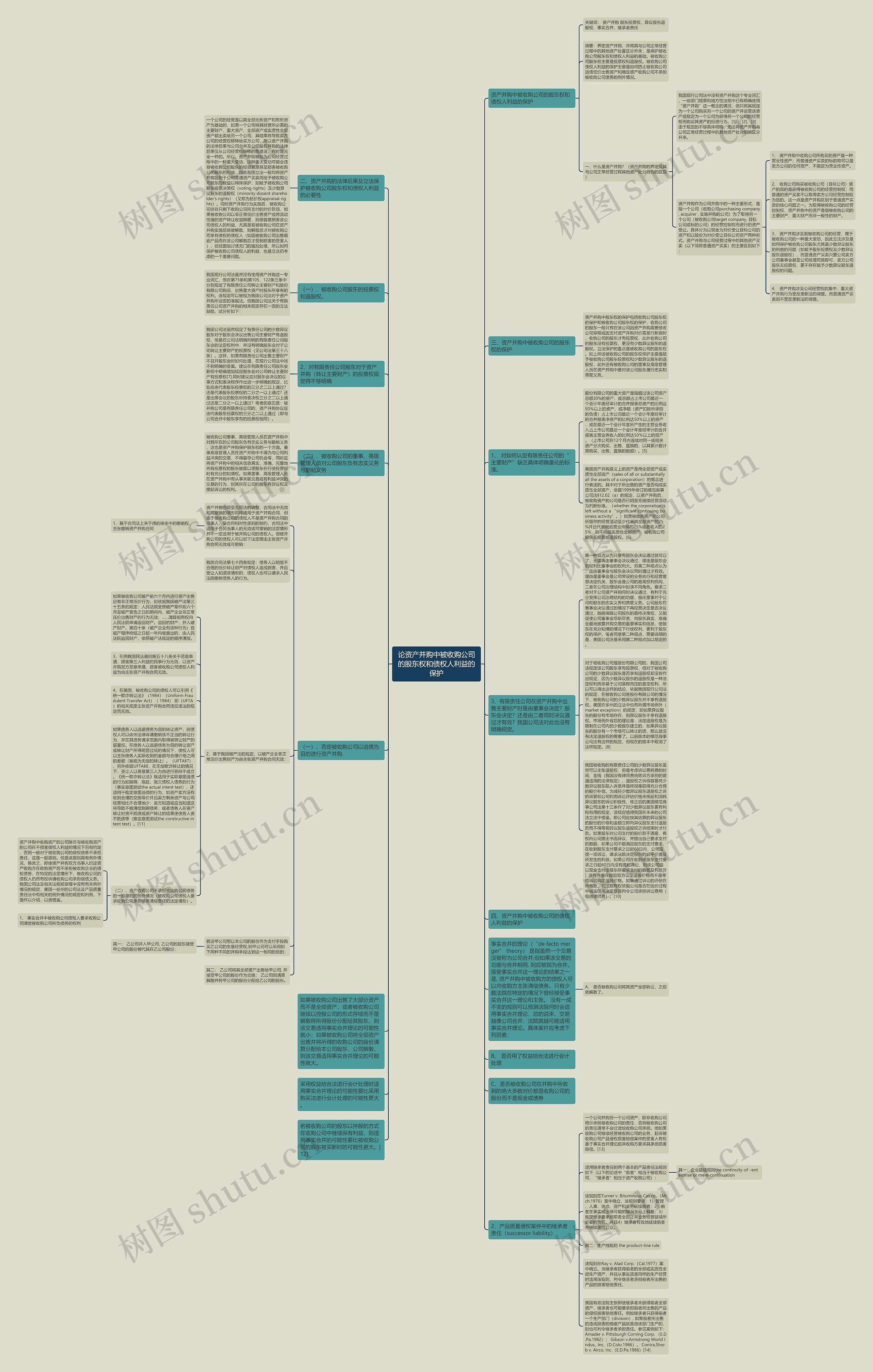 论资产并购中被收购公司的股东权和债权人利益的保护思维导图