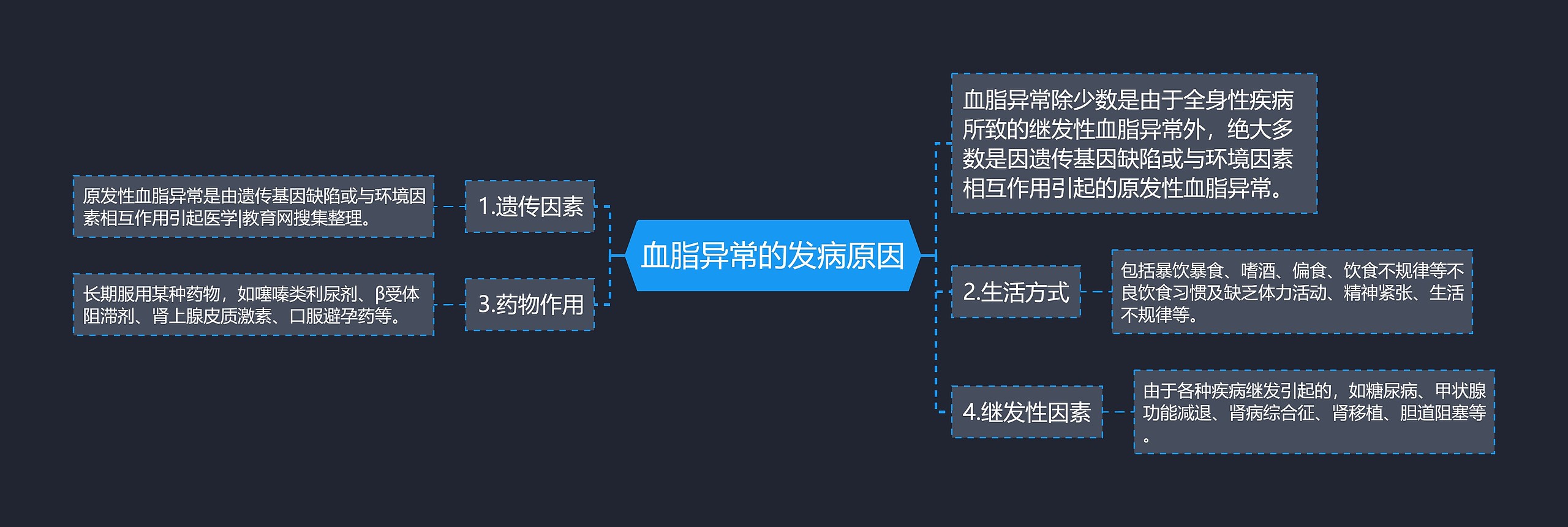 血脂异常的发病原因 血脂异常的发病原因