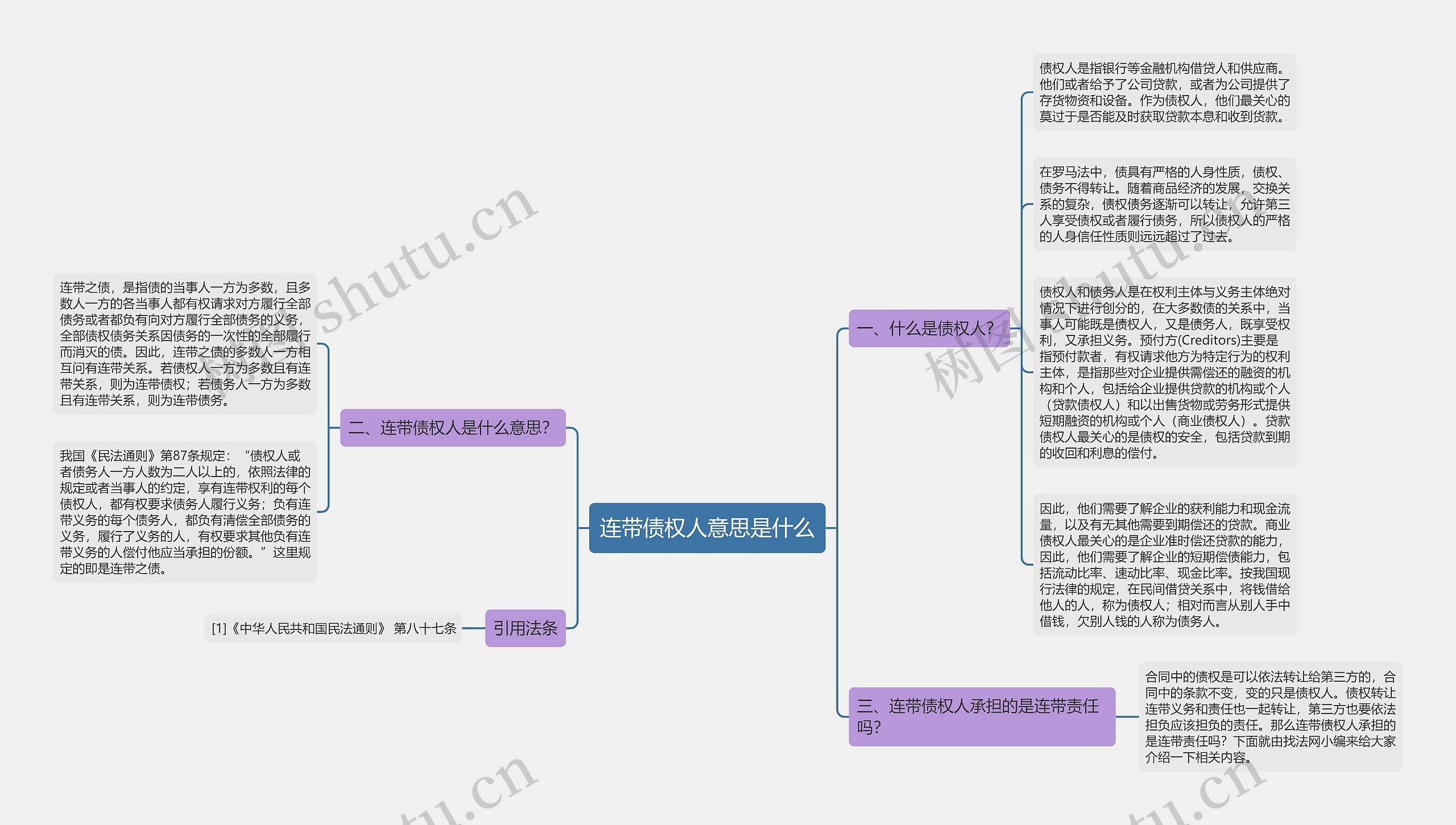 连带债权人意思是什么思维导图