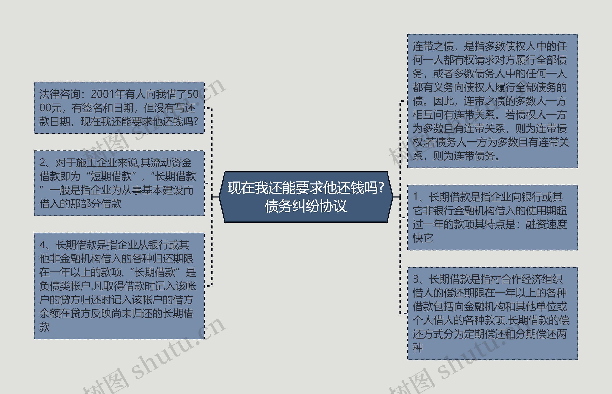 现在我还能要求他还钱吗?债务纠纷协议