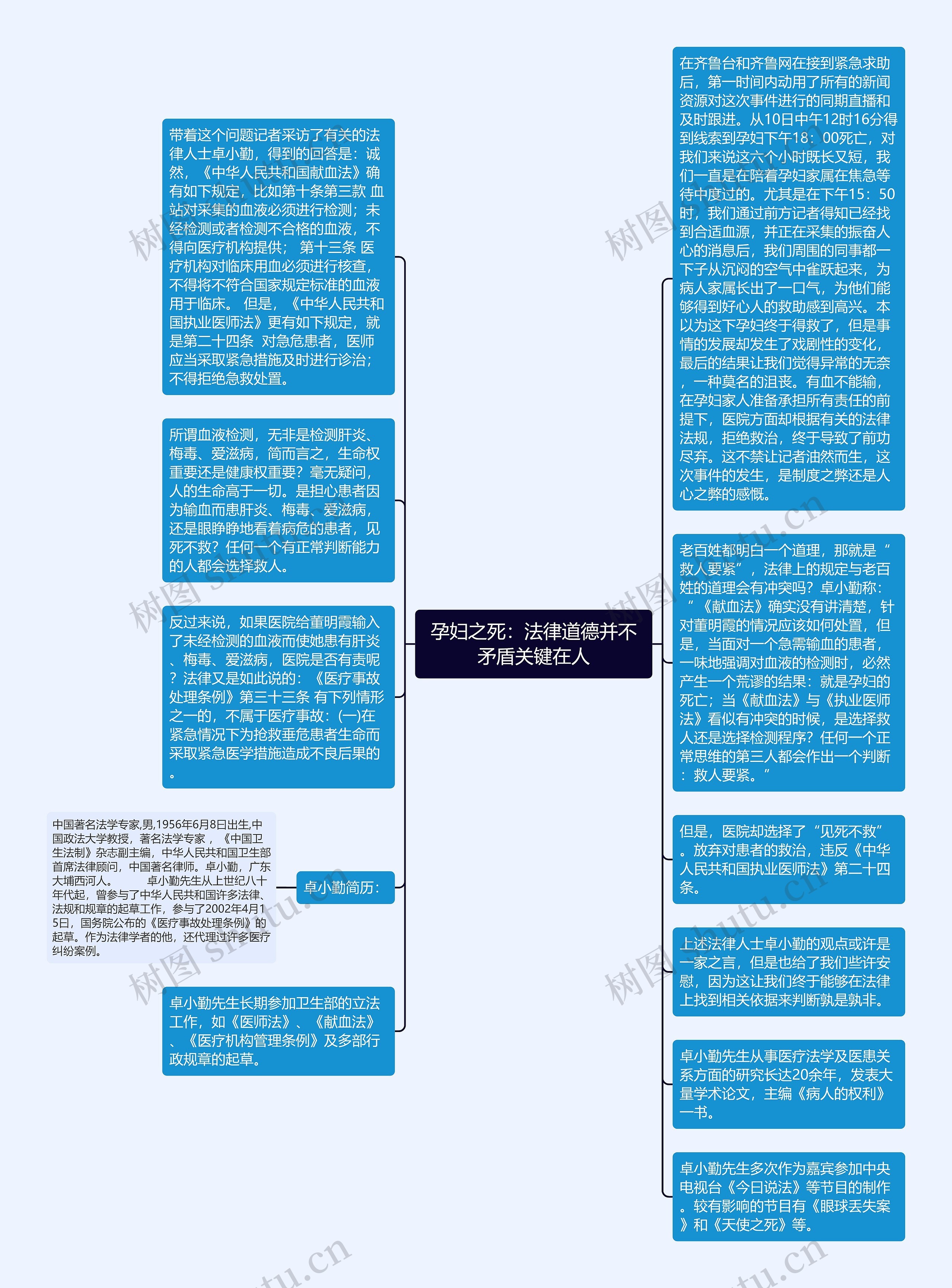 孕妇之死：法律道德并不矛盾关键在人思维导图