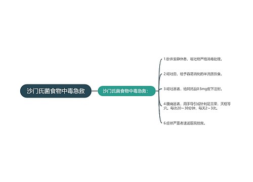 沙门氏菌食物中毒急救