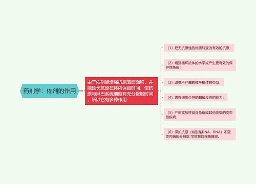 药剂学：佐剂的作用