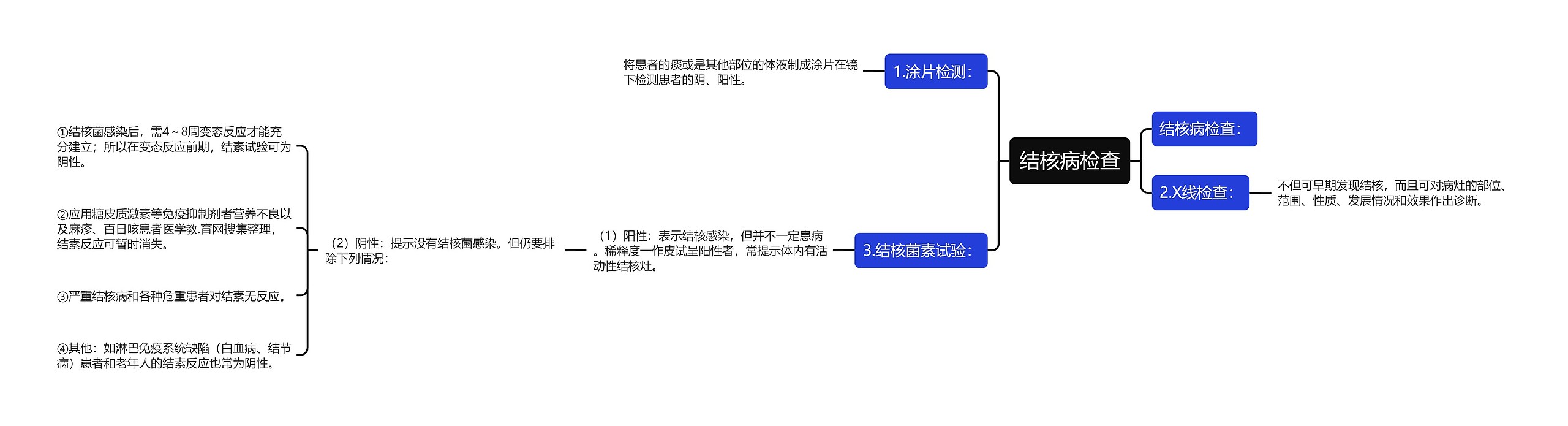 结核病检查 结核病检查
