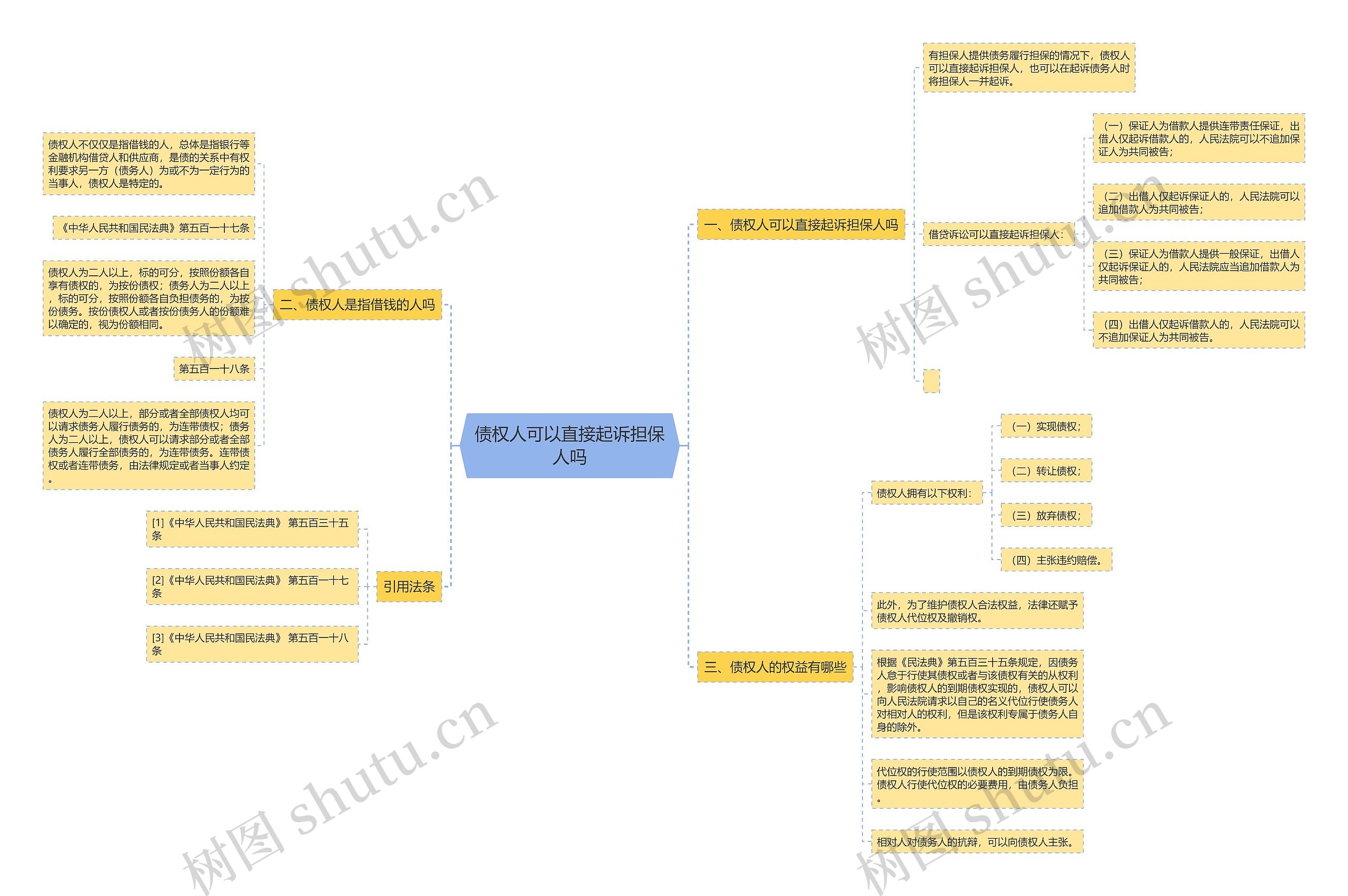 债权人可以直接起诉担保人吗思维导图