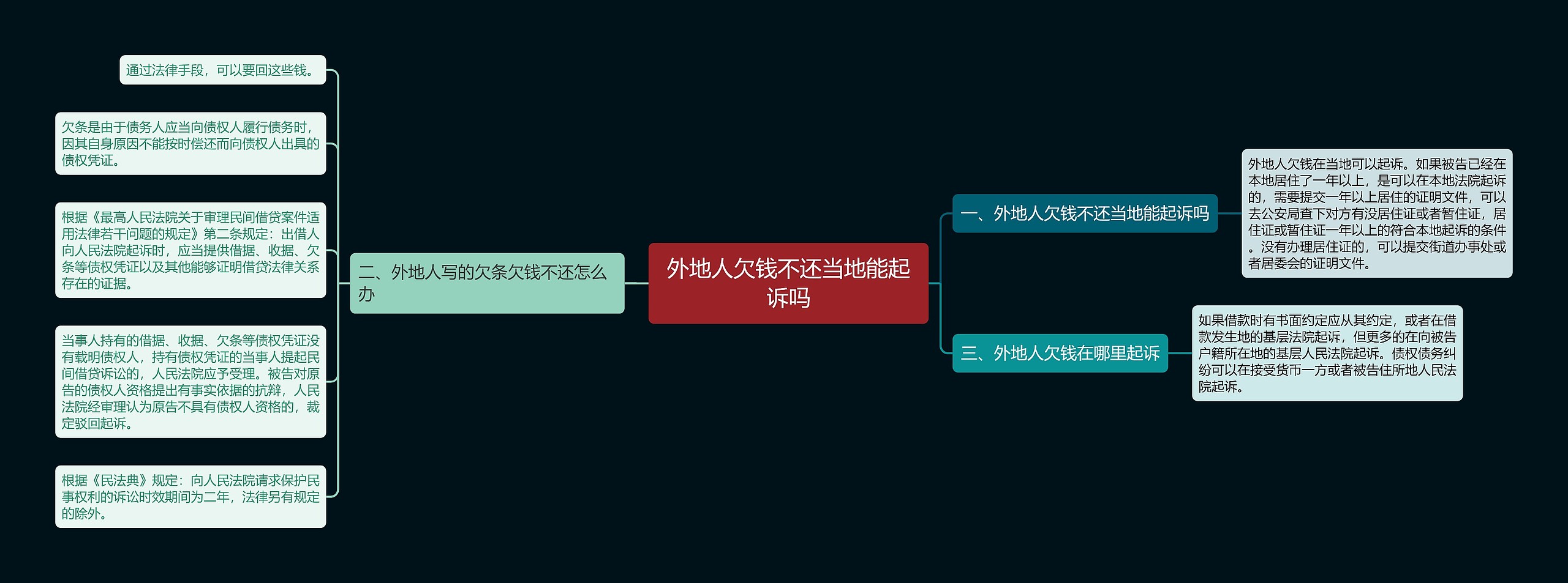 外地人欠钱不还当地能起诉吗