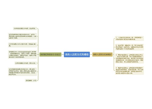 债务人还款方式有哪些