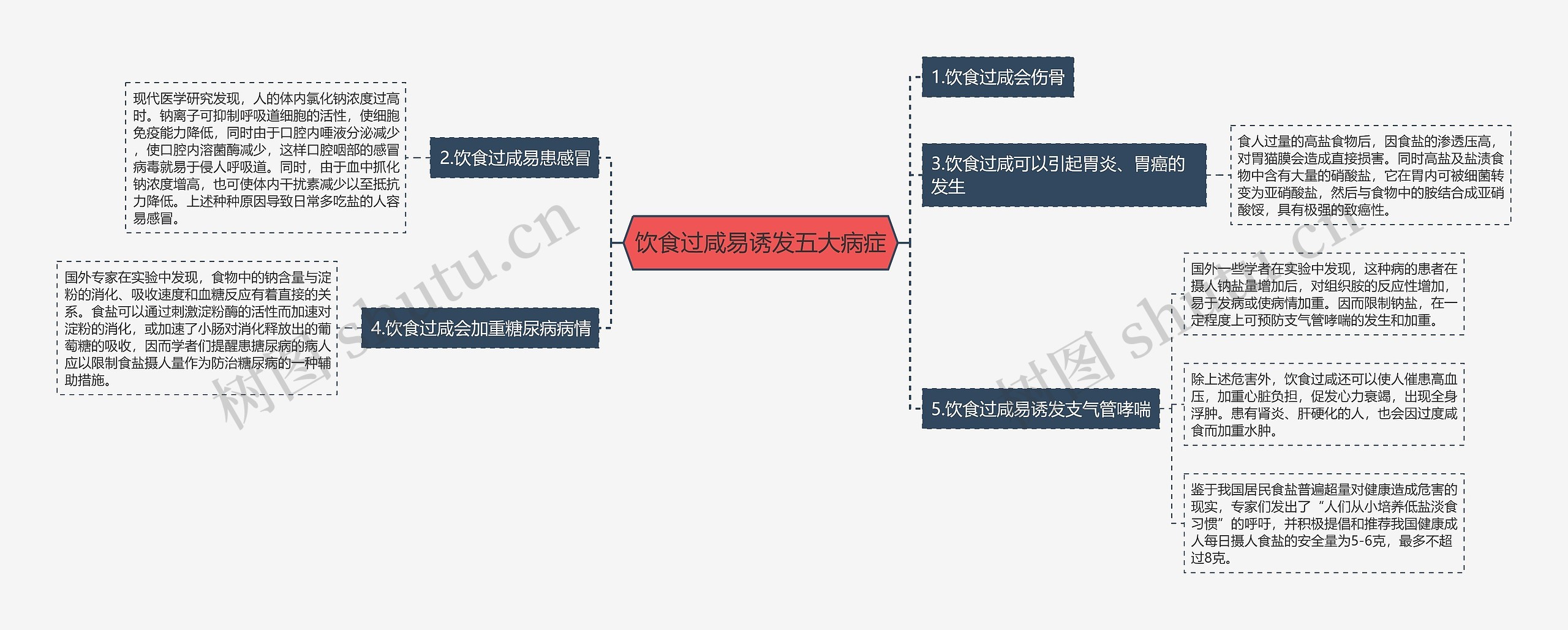 饮食过咸易诱发五大病症