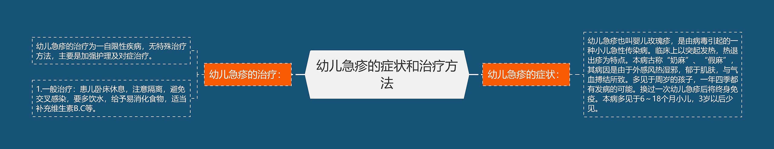 幼儿急疹的症状和治疗方法 幼儿急疹的症状和治疗方法