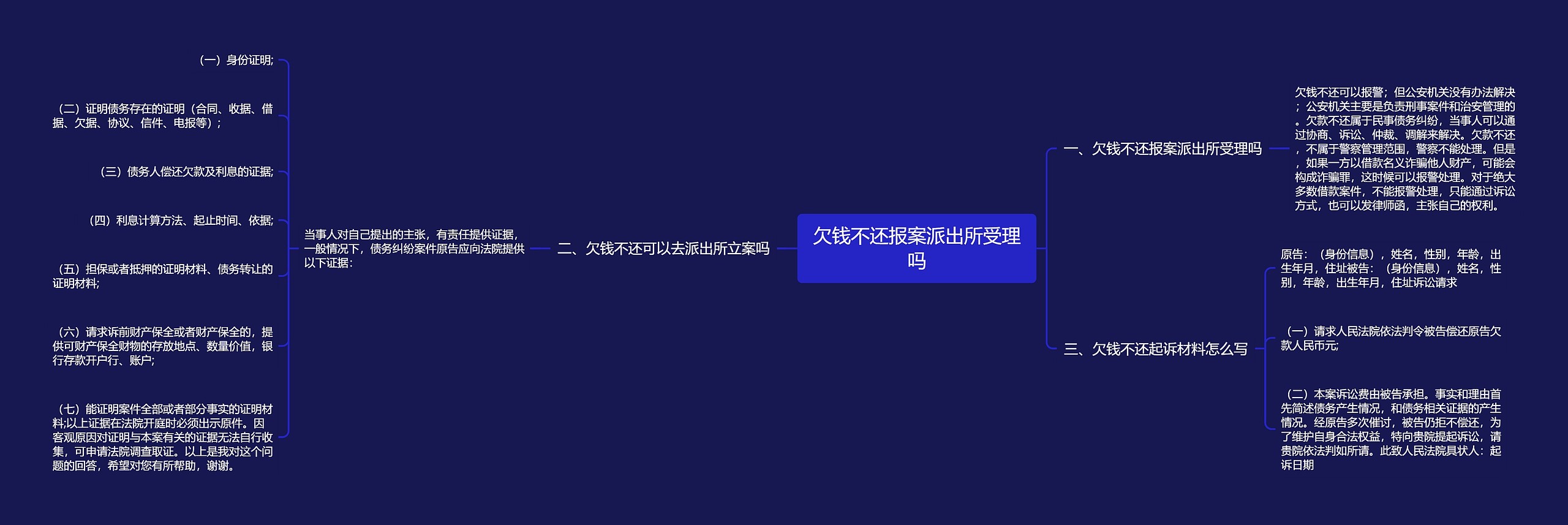 欠钱不还报案派出所受理吗思维导图