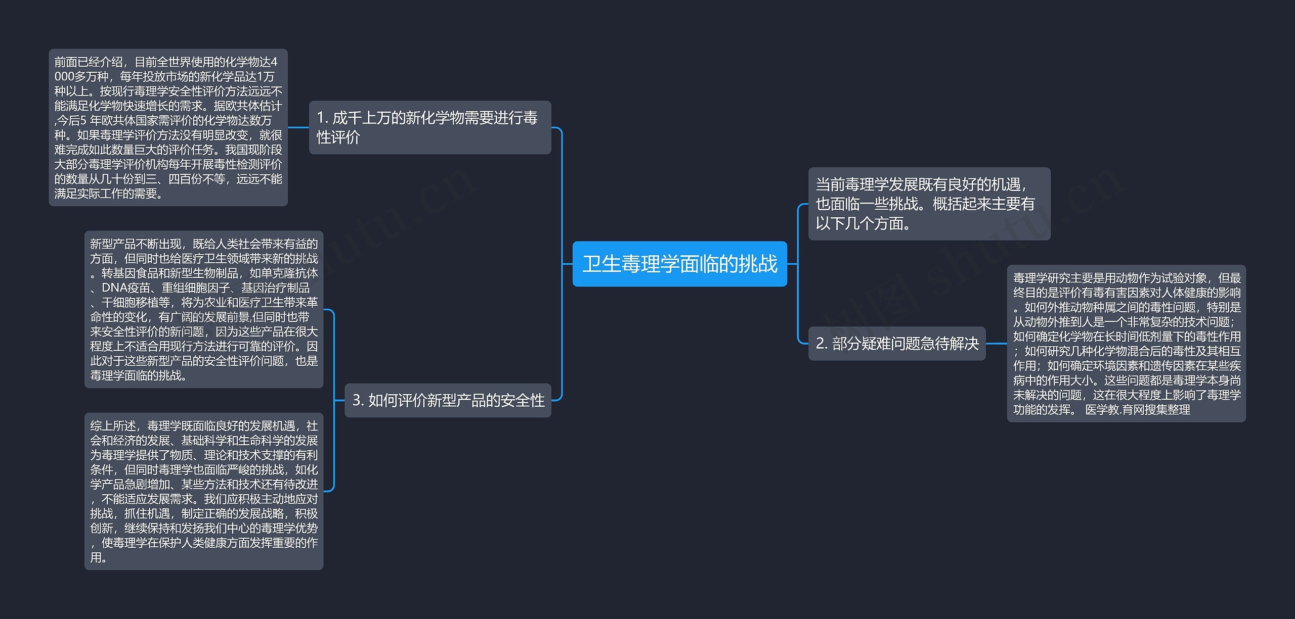 卫生毒理学面临的挑战 卫生毒理学面临的挑战