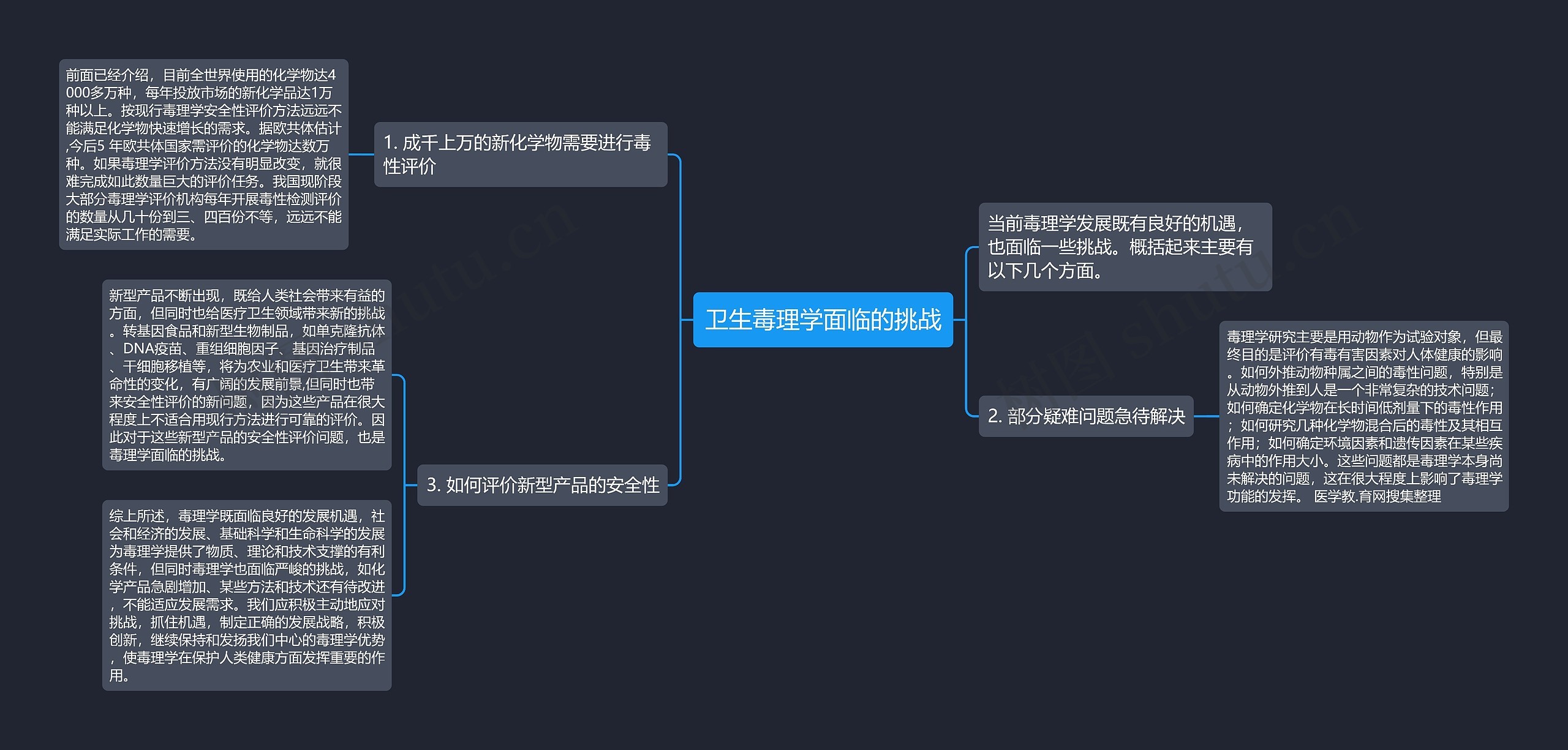 卫生毒理学面临的挑战思维导图