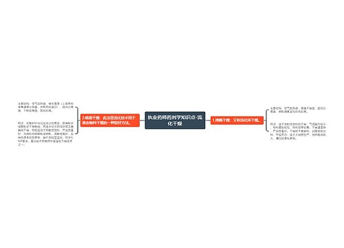 执业药师药剂学知识点-流化干燥