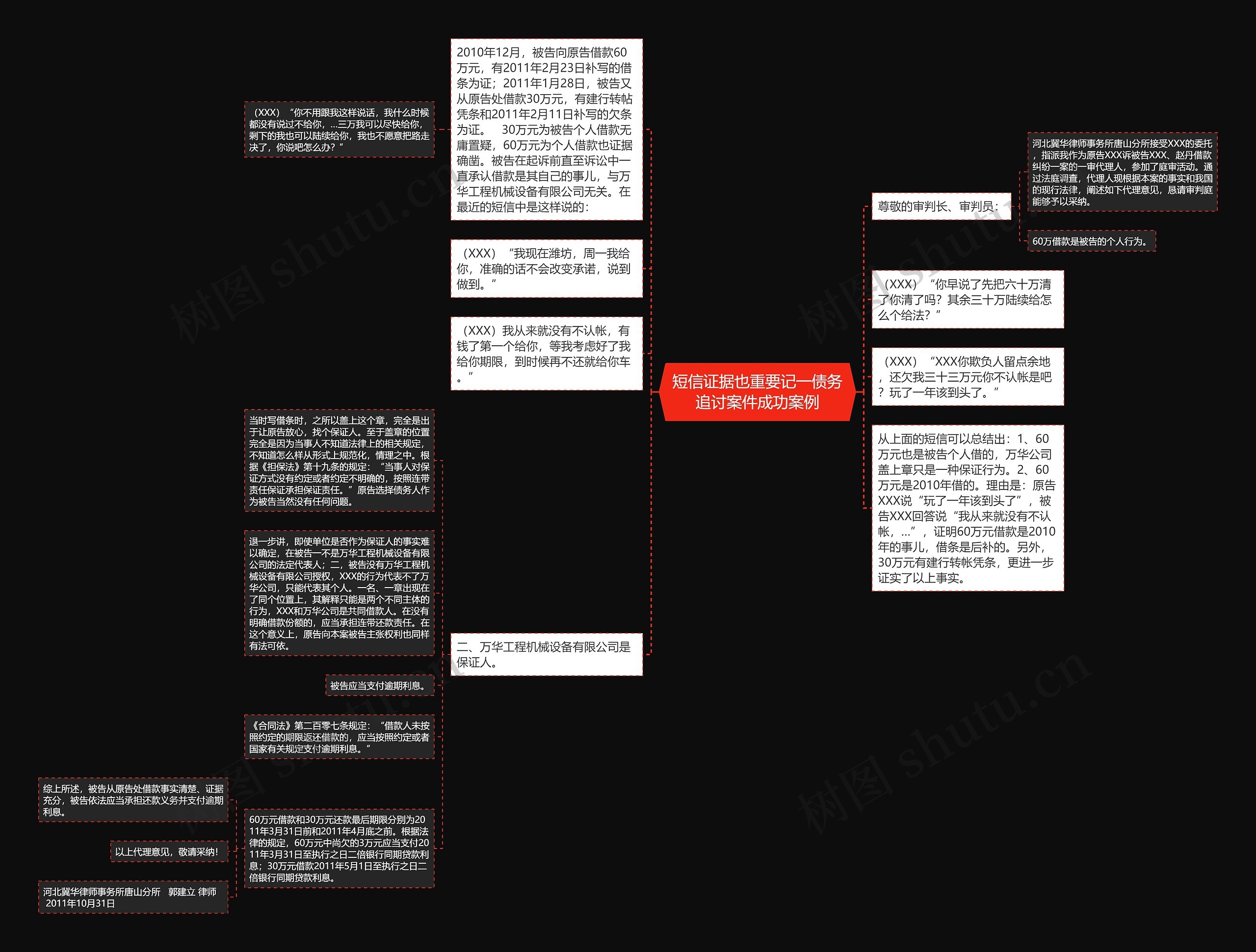 短信证据也重要记一债务追讨案件成功案例思维导图
