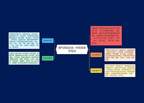 理气药的分类--中药药理学考点