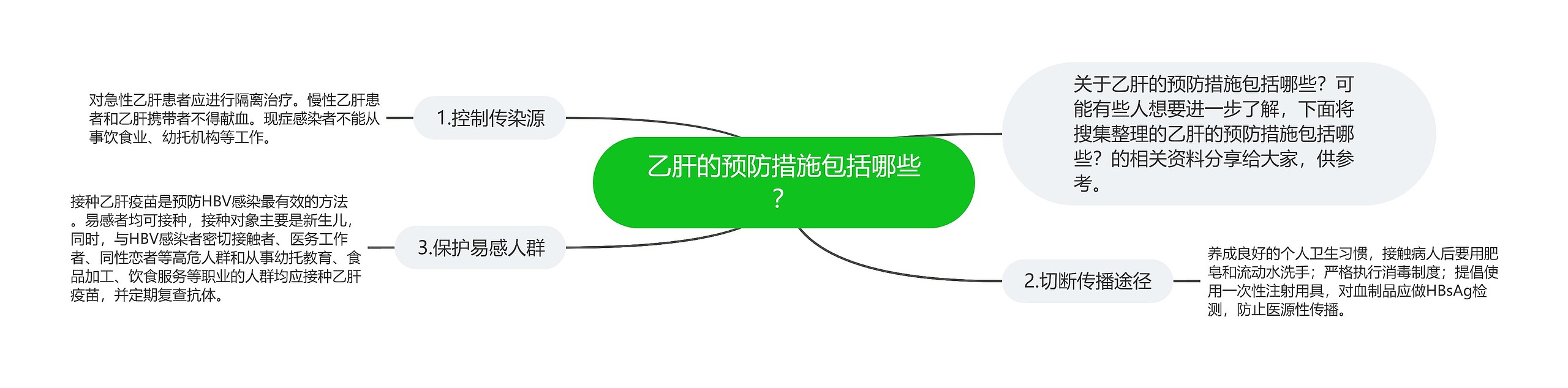 乙肝的预防措施包括哪些？