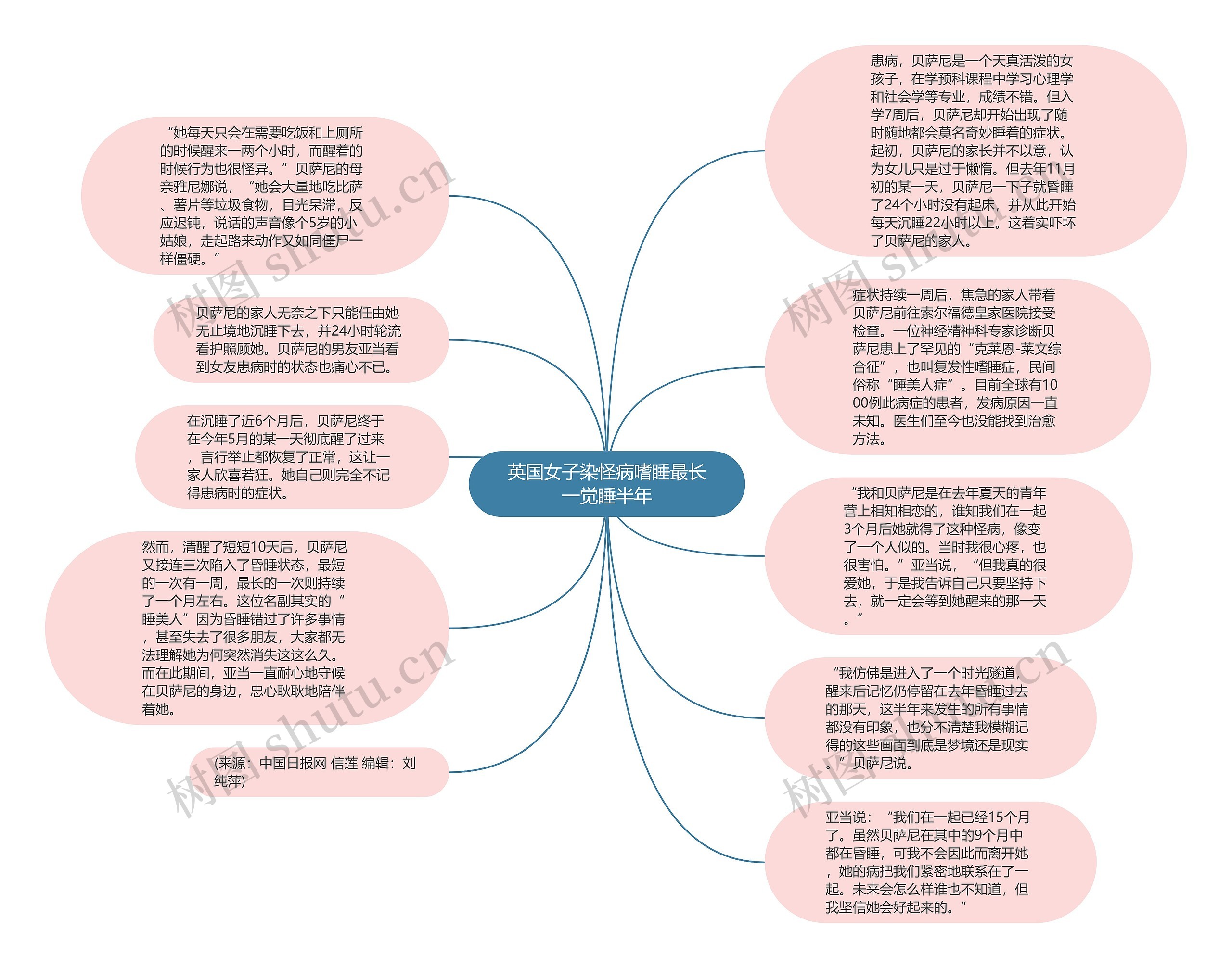 英国女子染怪病嗜睡最长一觉睡半年