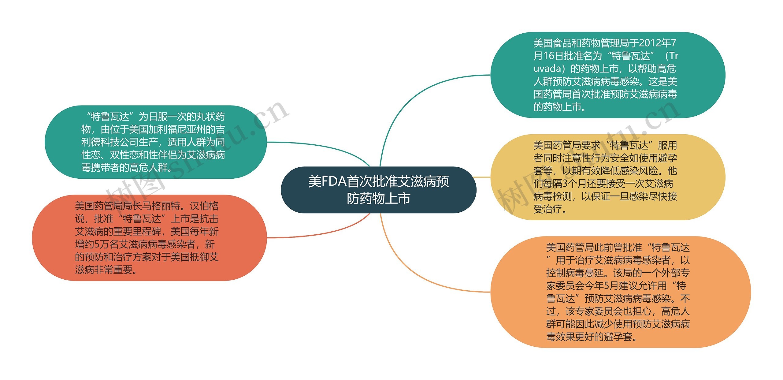 美FDA首次批准艾滋病预防药物上市