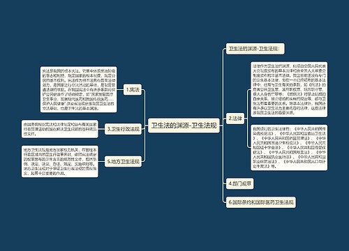 卫生法的渊源-卫生法规