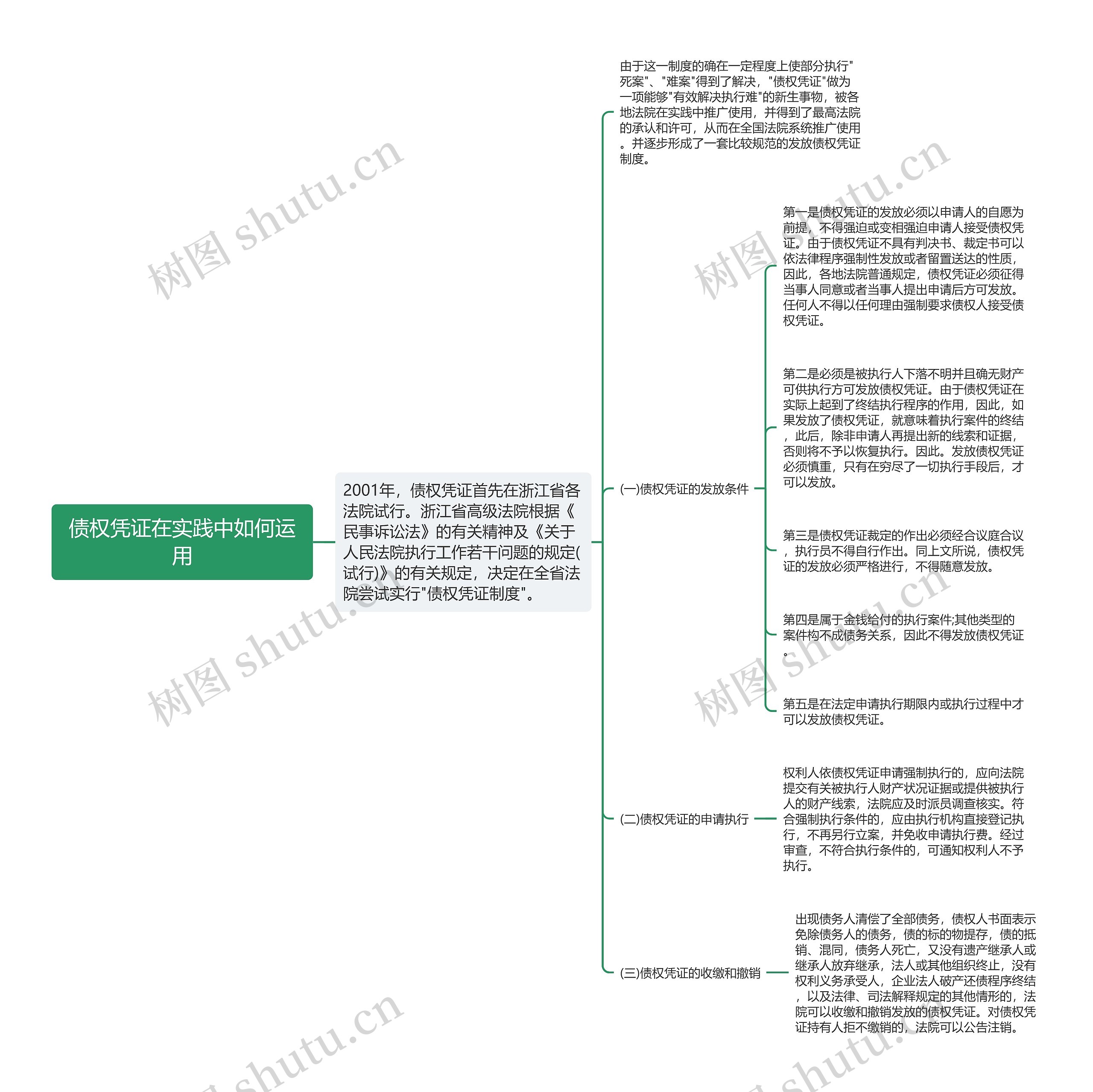 债权凭证在实践中如何运用思维导图