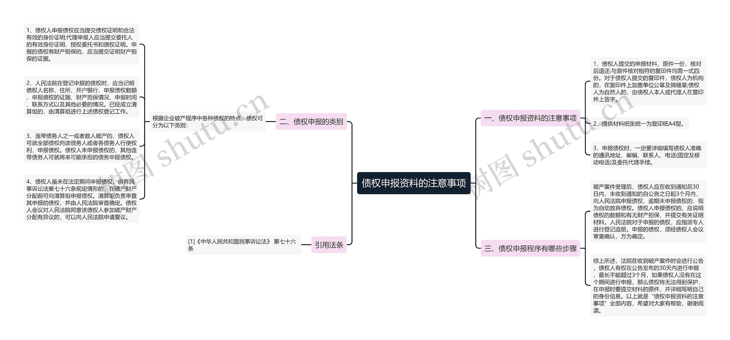 债权申报资料的注意事项