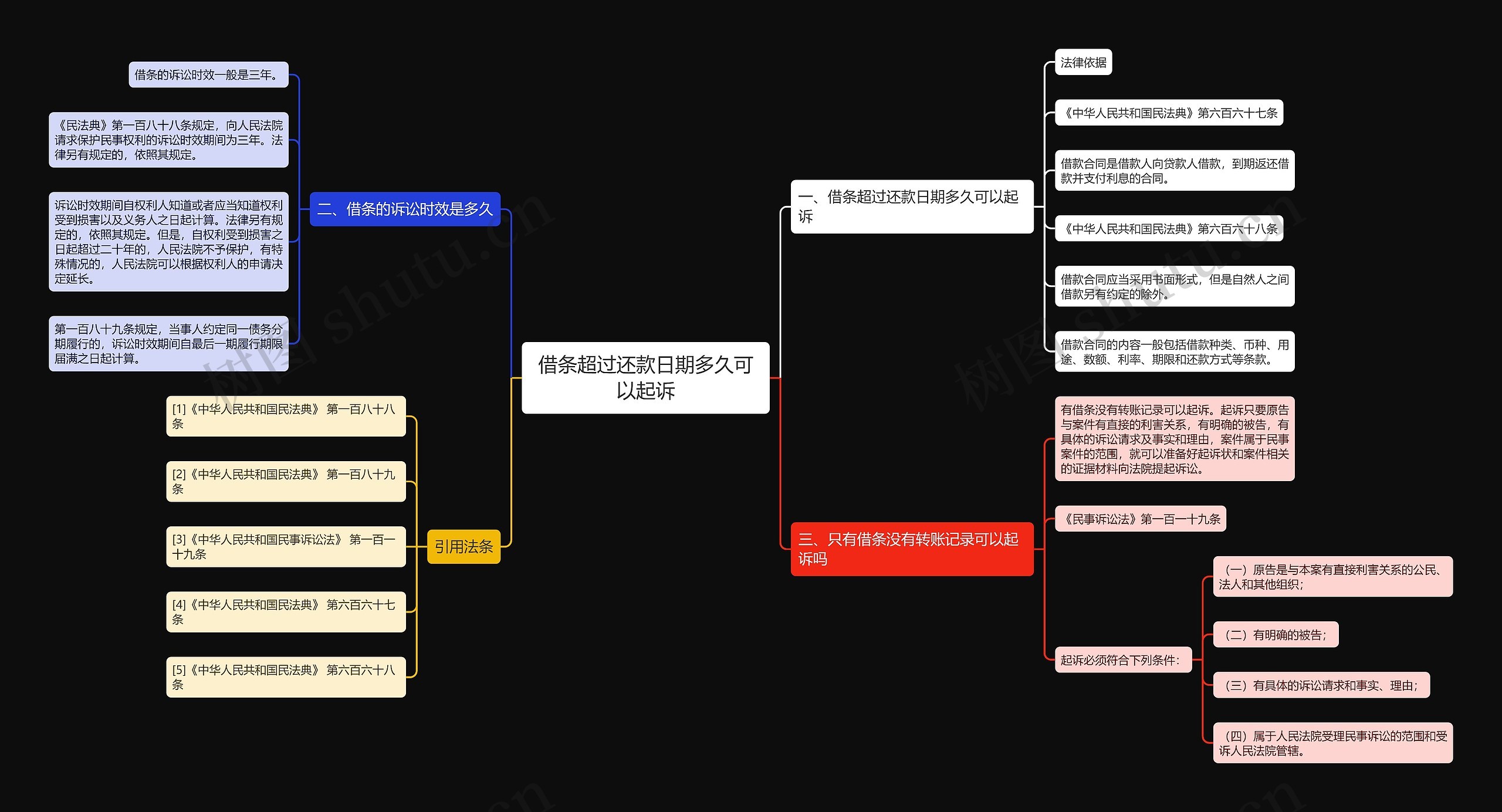 借条超过还款日期多久可以起诉思维导图