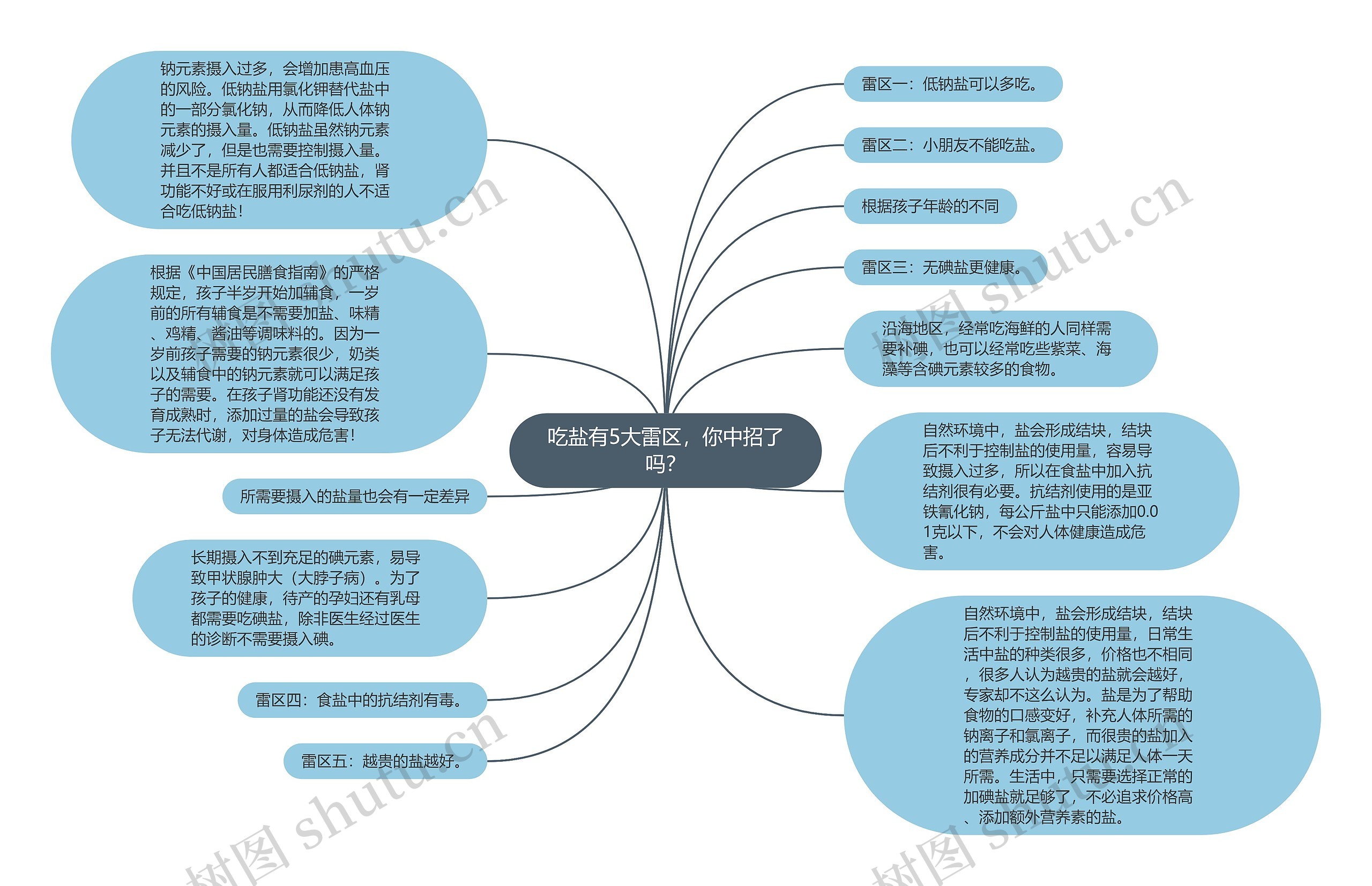 吃盐有5大雷区，你中招了吗？