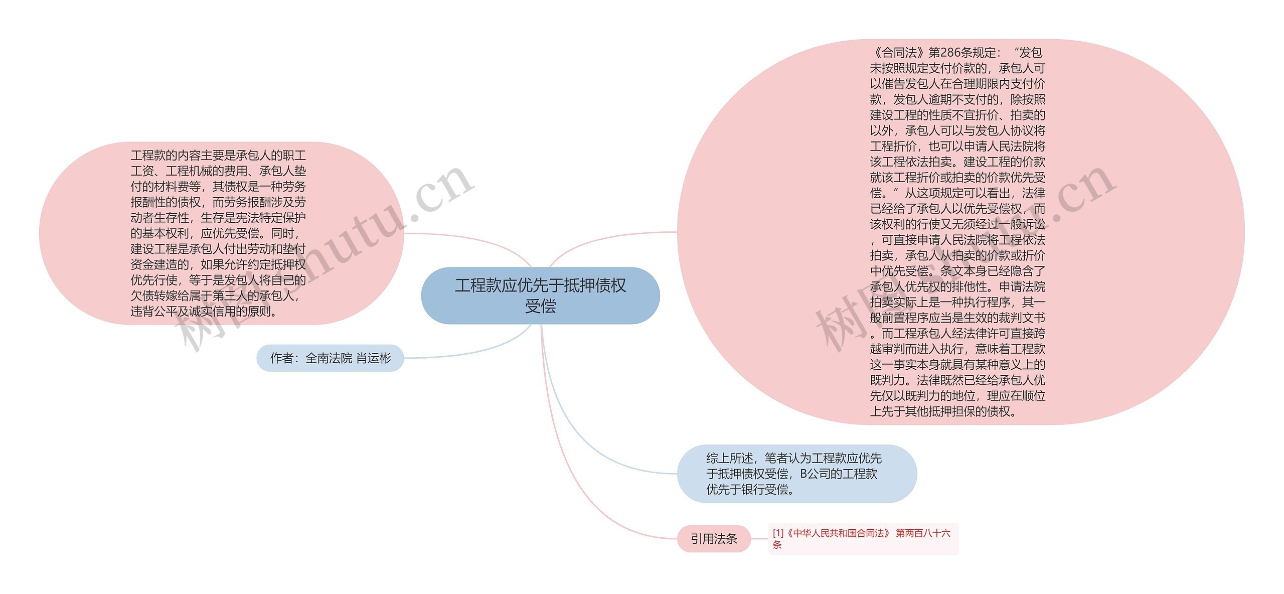 工程款应优先于抵押债权受偿