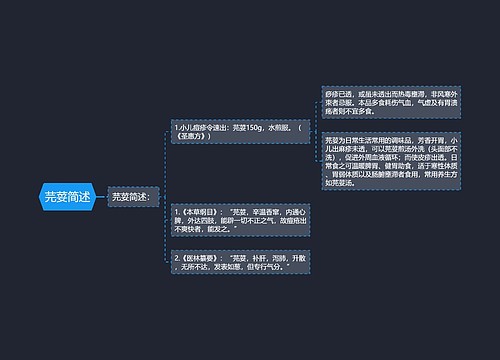 芫荽简述