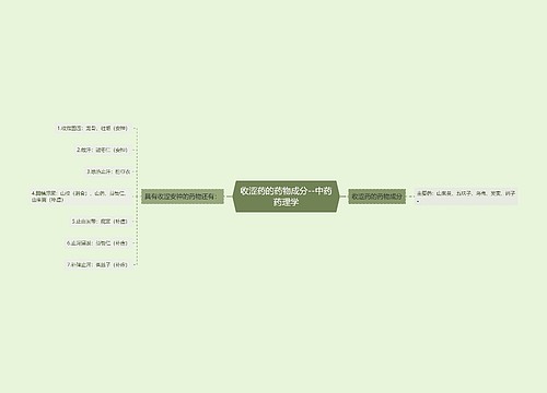 收涩药的药物成分--中药药理学