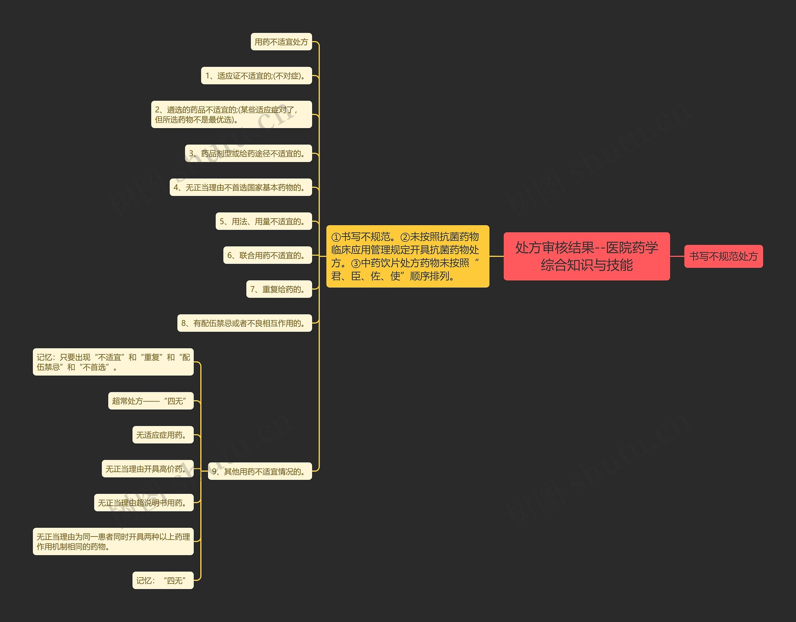 处方审核结果--医院药学综合知识与技能 处方审核结果--医院药学综合知识与技能