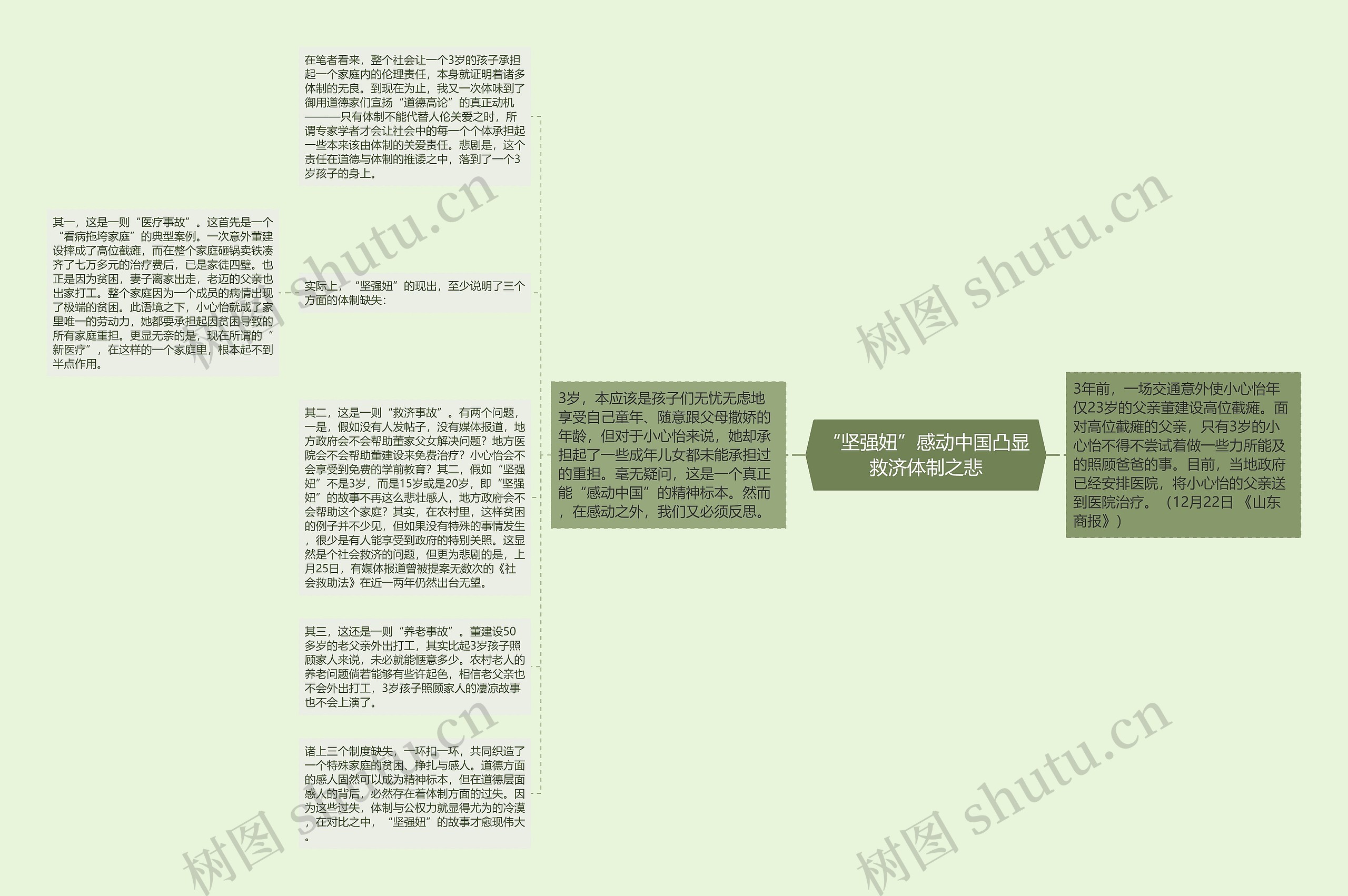 “坚强妞”感动中国凸显救济体制之悲