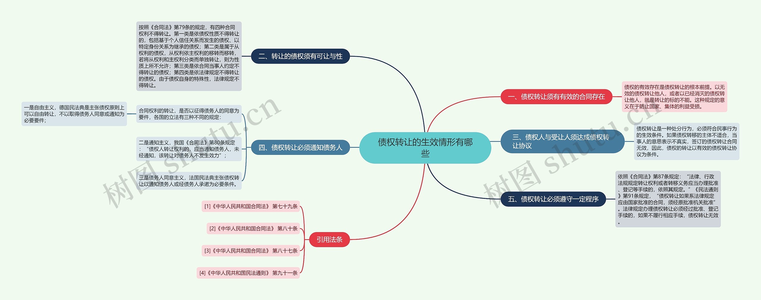 债权转让的生效情形有哪些 债权转让的生效情形有哪些