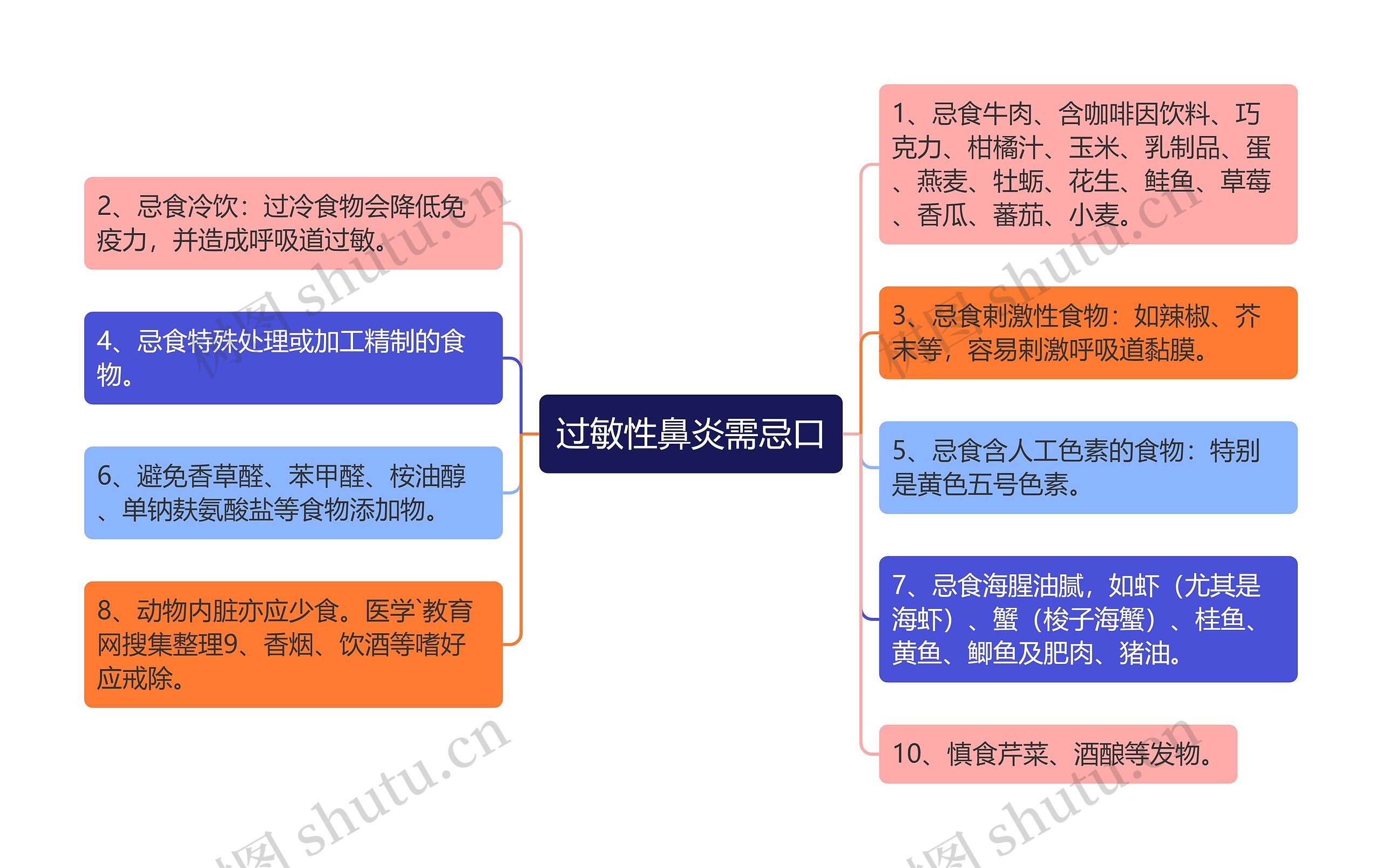 过敏性鼻炎需忌口