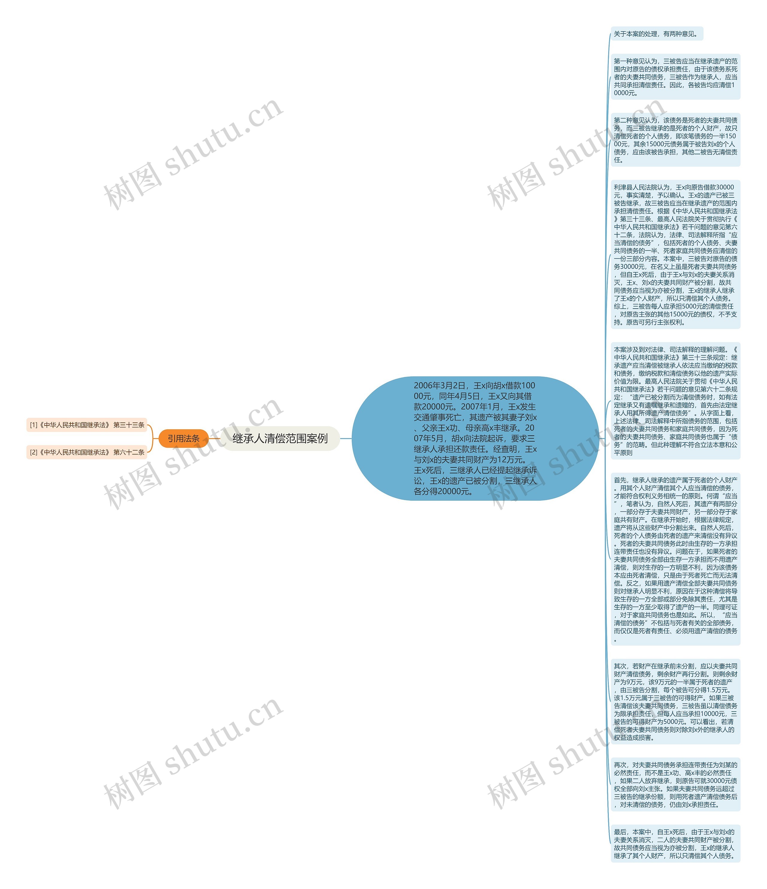 继承人清偿范围案例思维导图高清图 继承人清偿范围案例思维导图