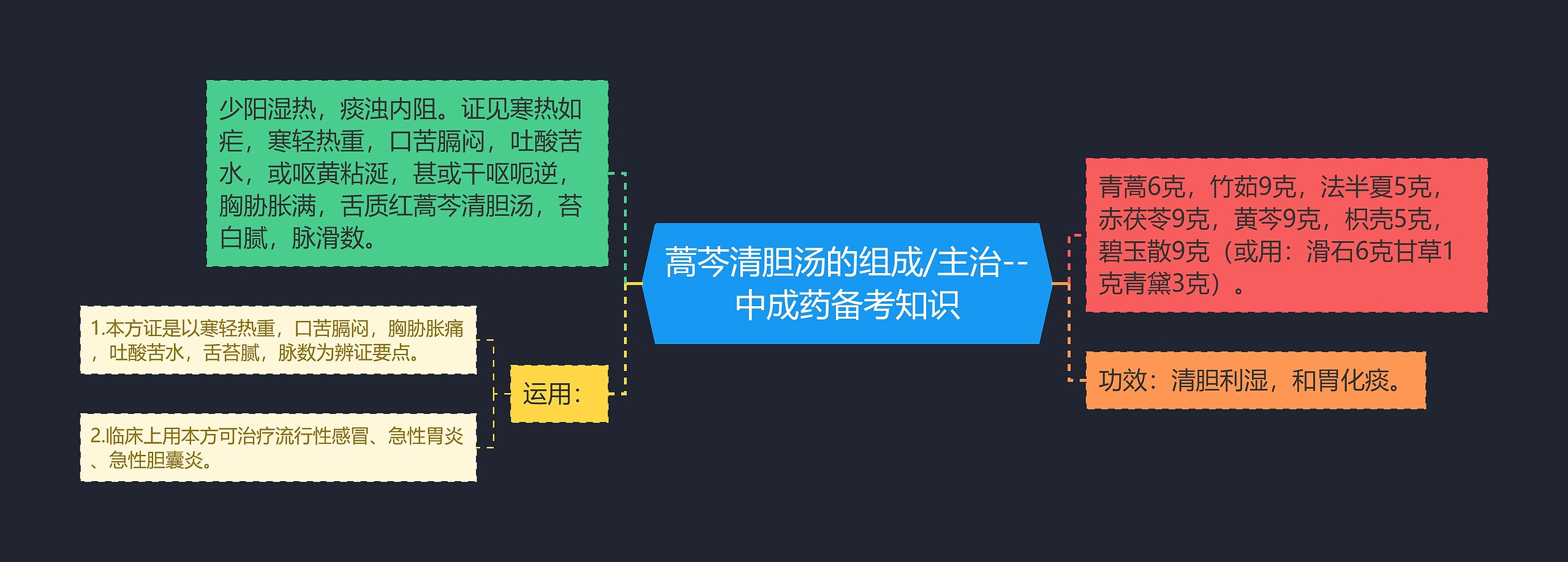 蒿芩清胆汤的组成/主治--中成药备考知识