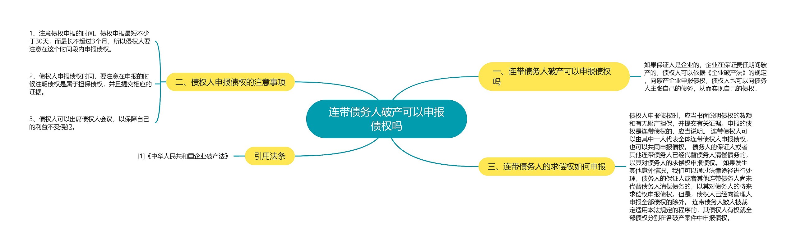 连带债务人破产可以申报债权吗