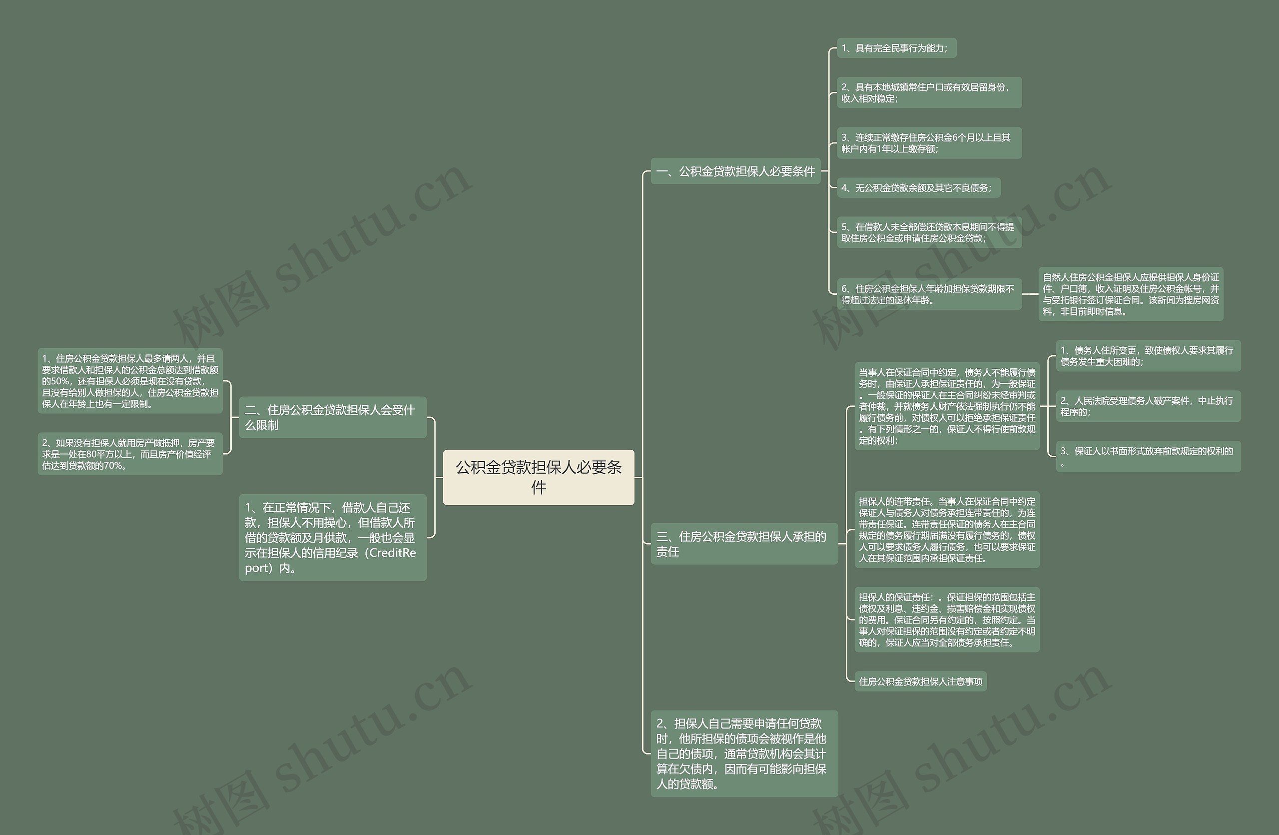 公积金贷款担保人必要条件 公积金贷款担保人必要条件