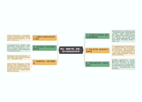 落实“健康中国”战略，医疗体制该如何改革